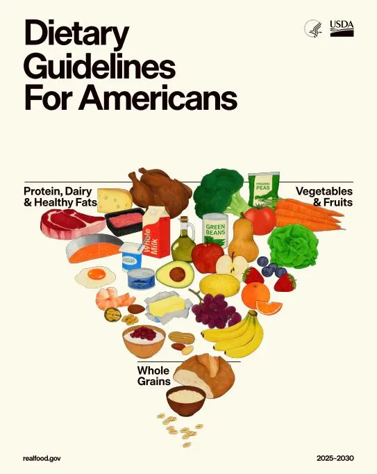 EE.UU. redefine la pirámide alimenticia: Críticas a décadas de «engaño nutricional» que impactan también en México
